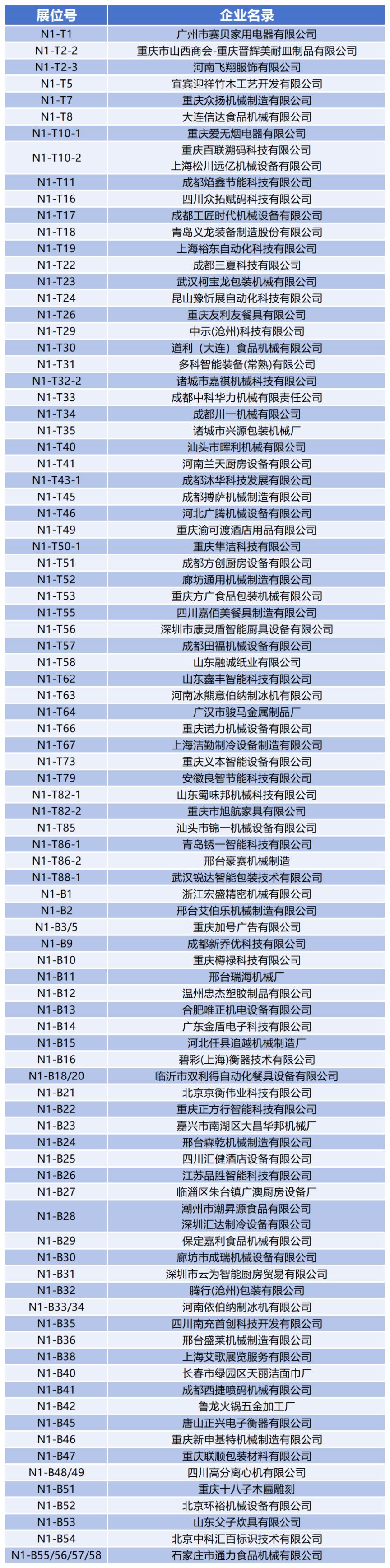 2024重庆火锅博览会参展品牌有哪些？(图2)