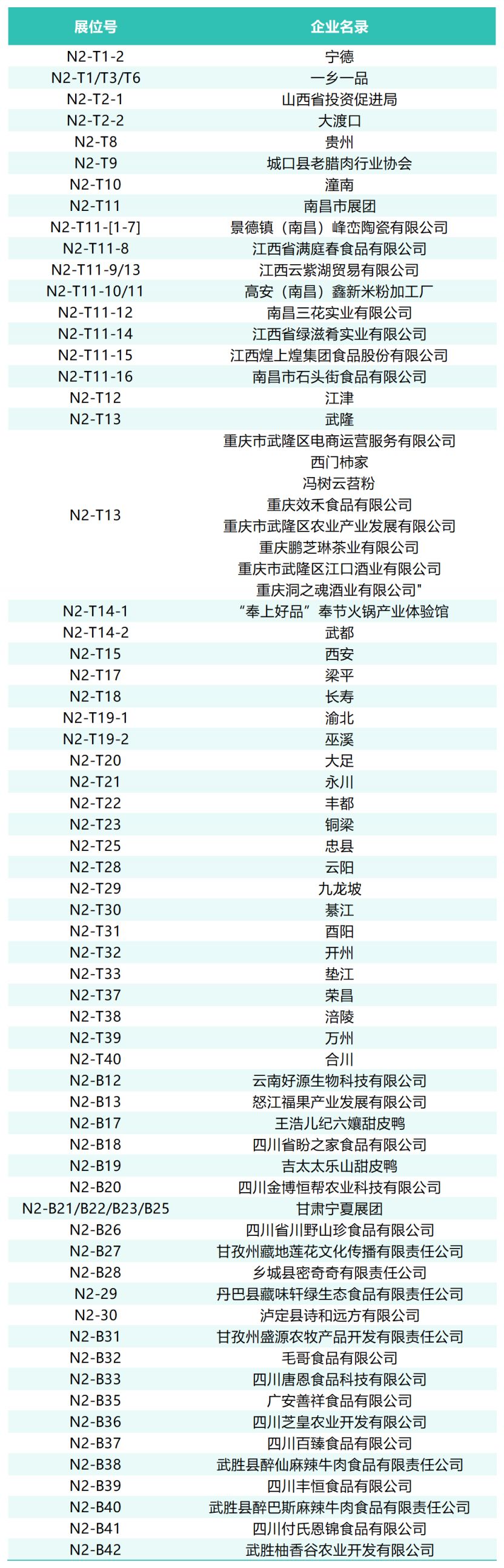 2024重庆火锅博览会参展品牌有哪些？(图3)