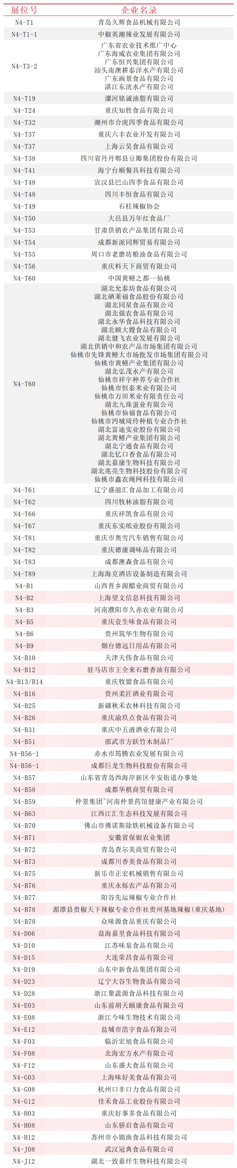 2024重庆火锅博览会参展品牌有哪些？(图4)