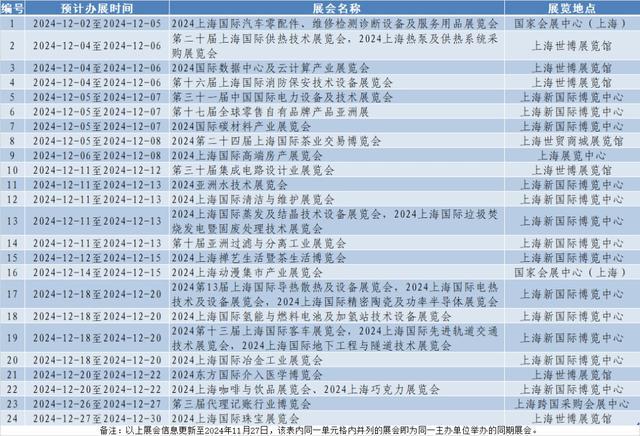 2024年末收官展会指南来了！快跟小商一起来看吧(图14)