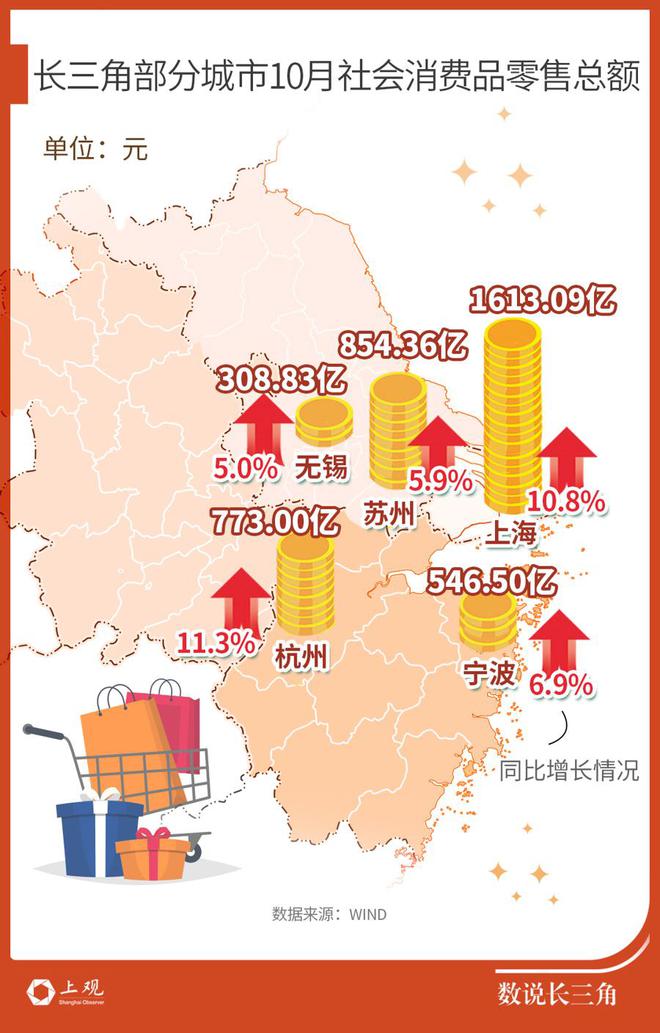 能撬动4倍消费的消费券会加重财政负担吗(图3)