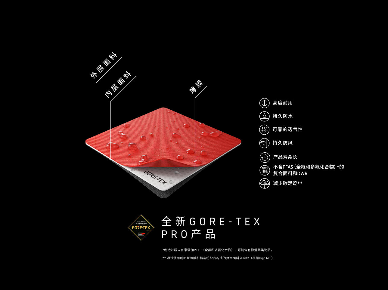 为掌控极限而生新一代GORE-TEXPRO产品亮相2024ISPO国际体育用品博览会(图2)