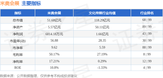 米奥会展（300795）2月17日主力资金净买入62398万元(图2)