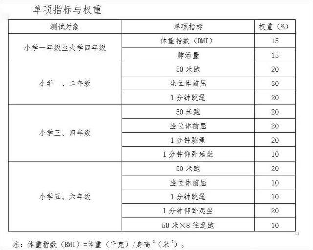 追“锋”人们都达标了吗？(图8)